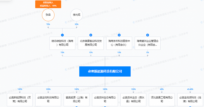 长白山定增收问询函：融资必要性、火山温泉部落二期项目建设是否存实质性障碍受关注