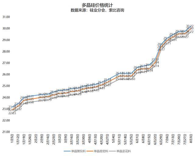 难抵多晶硅价格下跌压力，大全能源去年净利润同比骤降近七成