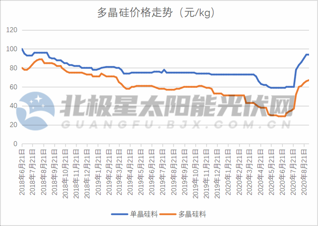 难抵多晶硅价格下跌压力，大全能源去年净利润同比骤降近七成