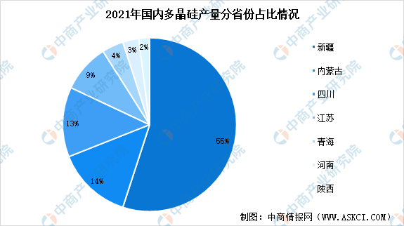 难抵多晶硅价格下跌压力，大全能源去年净利润同比骤降近七成