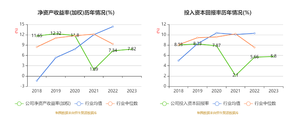 2023年全年商业银行累计实现净利润2.4万亿元 同比增长3.2%