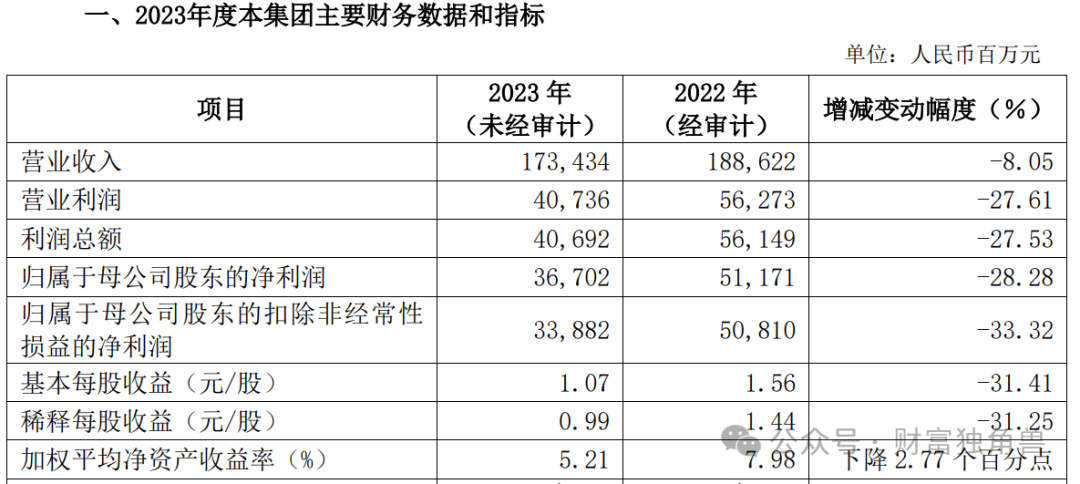 昔日“定增王”九泰基金2023年连吃监管两张罚单，规模已不足15亿元