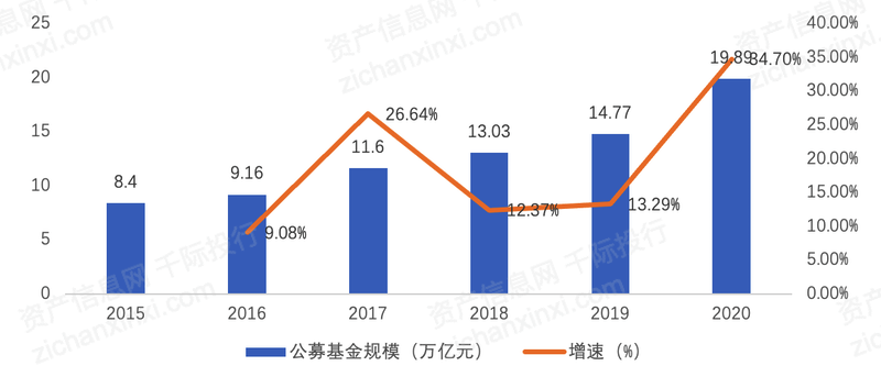 公募费率改革后首次披露收支明细：管理费同比降7.04%，混合型基金下降最明显