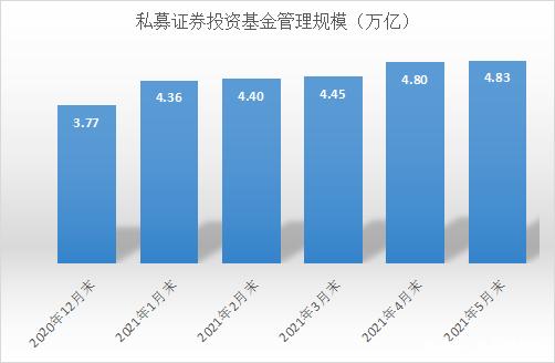 公募费率改革后首次披露收支明细：管理费同比降7.04%，混合型基金下降最明显