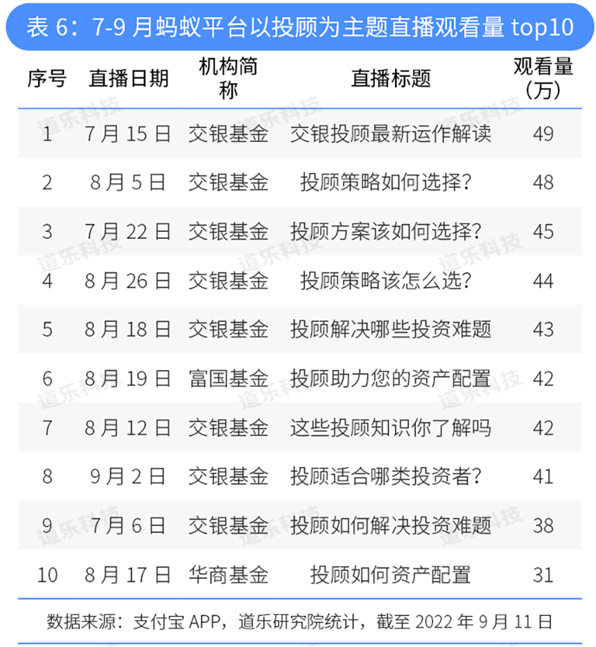 最新成绩单出炉！4家券商披露基金投顾2023账本，明星投顾组合一季度平均亏损缩至1%