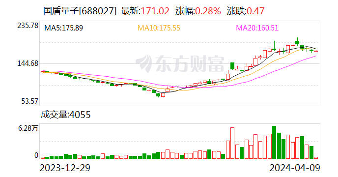 华夏银行2023年营收下降0.64% 净利增5.3%