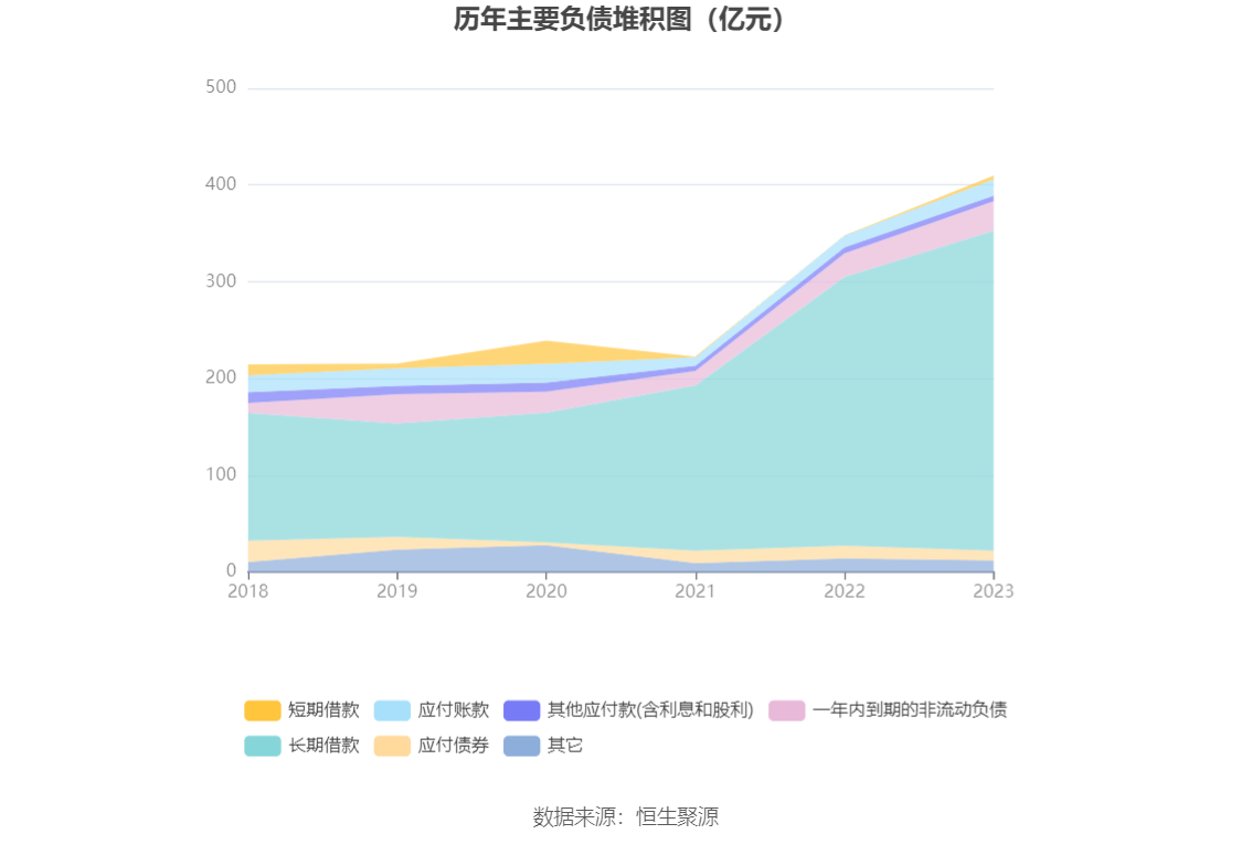 华夏银行2023年营收下降0.64% 净利增5.3%