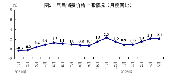 国家统计局：3月份CPI同比上涨0.1% 环比下降1.0%