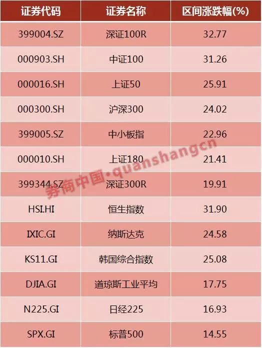 A股三大指数分化 次新股和“中字头”走强