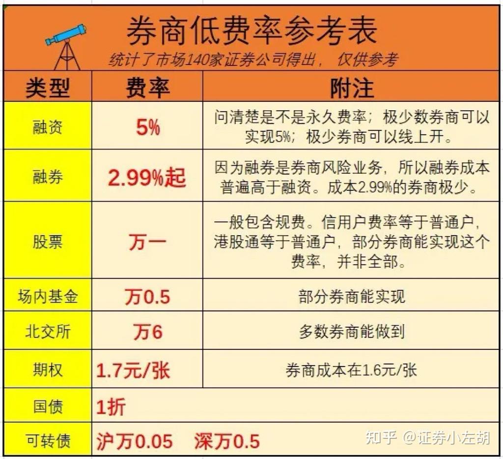 延期追保、下调平仓线 券商调整两融业务方案