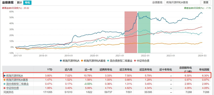 近期多只基金发生大额赎回，纯债基扎堆！机构提示债市波动风险