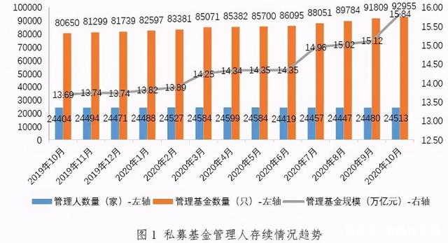 私募自购后产品表现分化：有的短期大赚近27%，也有两年前自购的至今还在亏