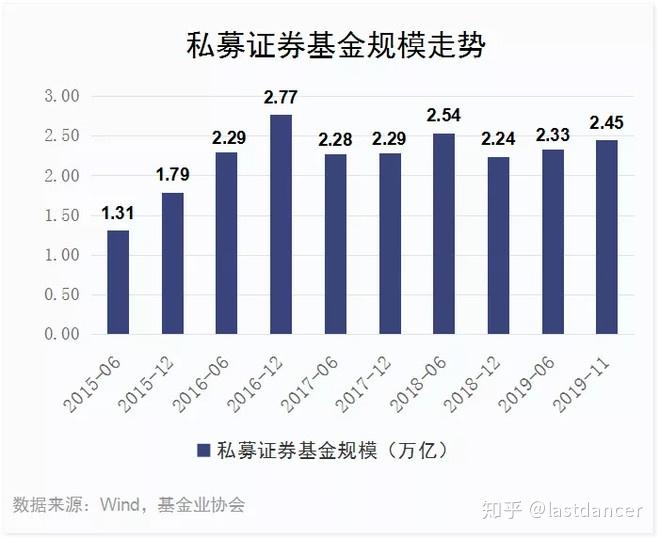 私募自购后产品表现分化：有的短期大赚近27%，也有两年前自购的至今还在亏