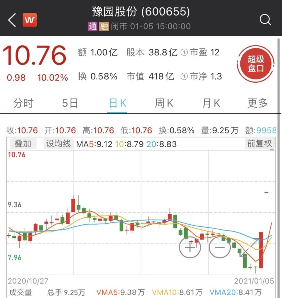 诺德股份拟高溢价跨界收购亏损标的 上交所追问为何信披延迟数月