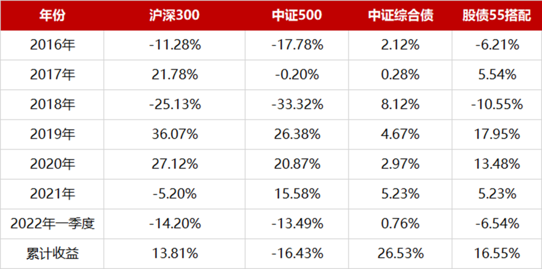 信托业首份一季报预披露 陕国投A营收净利均上涨超10%