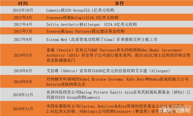 今年以来231家上市公司发布并购方案 行业特征明显 推动产业转型