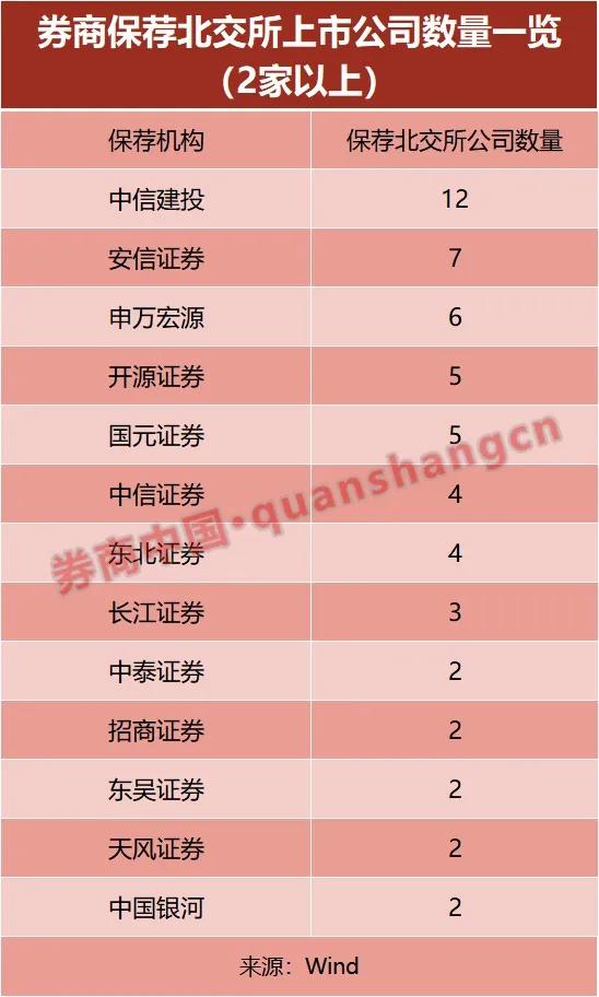 券商争抢基金托管牌照 年内3家获批6家在排队