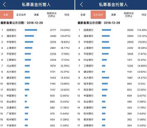 券商争抢基金托管牌照 年内3家获批6家在排队