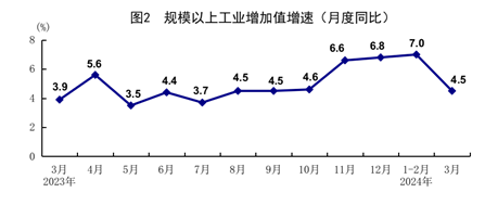 国家统计局：一季度全国居民人均可支配收入11539元 同比增长6.2%