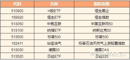 共享基经丨读懂主题ETF（二十二）："跌跌不休"的创新药主题ETF，抄底前先了解一下！