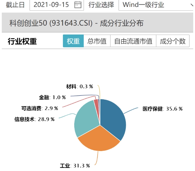 晕了晕了！这只ETF在本轮反弹中竟被狂抛138亿元，节前机构扫货煤炭、黄金