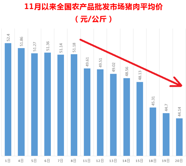 煌上煌陷“增利不增收” 肉制品加工业务同比下降2.03%