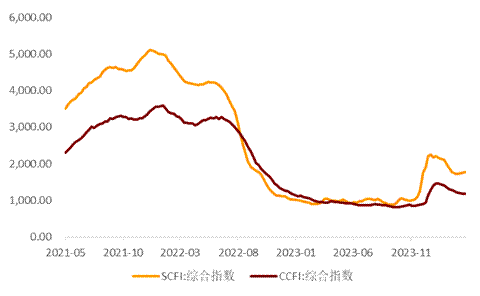 春节假期中国资产亮眼外盘 A股节后有望延续修复行情