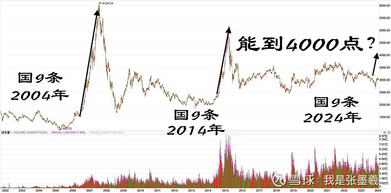 *ST莫高2023年或亏超3300万元