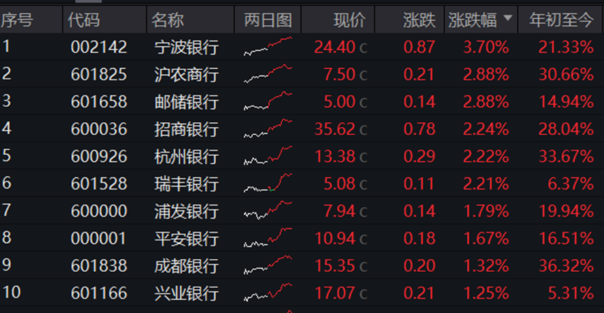 70城房价环比降幅“三连”收窄 楼市将缓慢进入企稳阶段