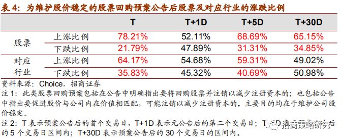 A股掀起回购潮 年内上市公司已发布643单回购计划