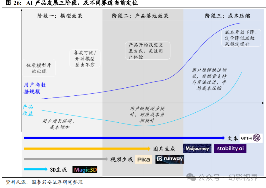 A股公司紧追Sora 大模型进入新纪元