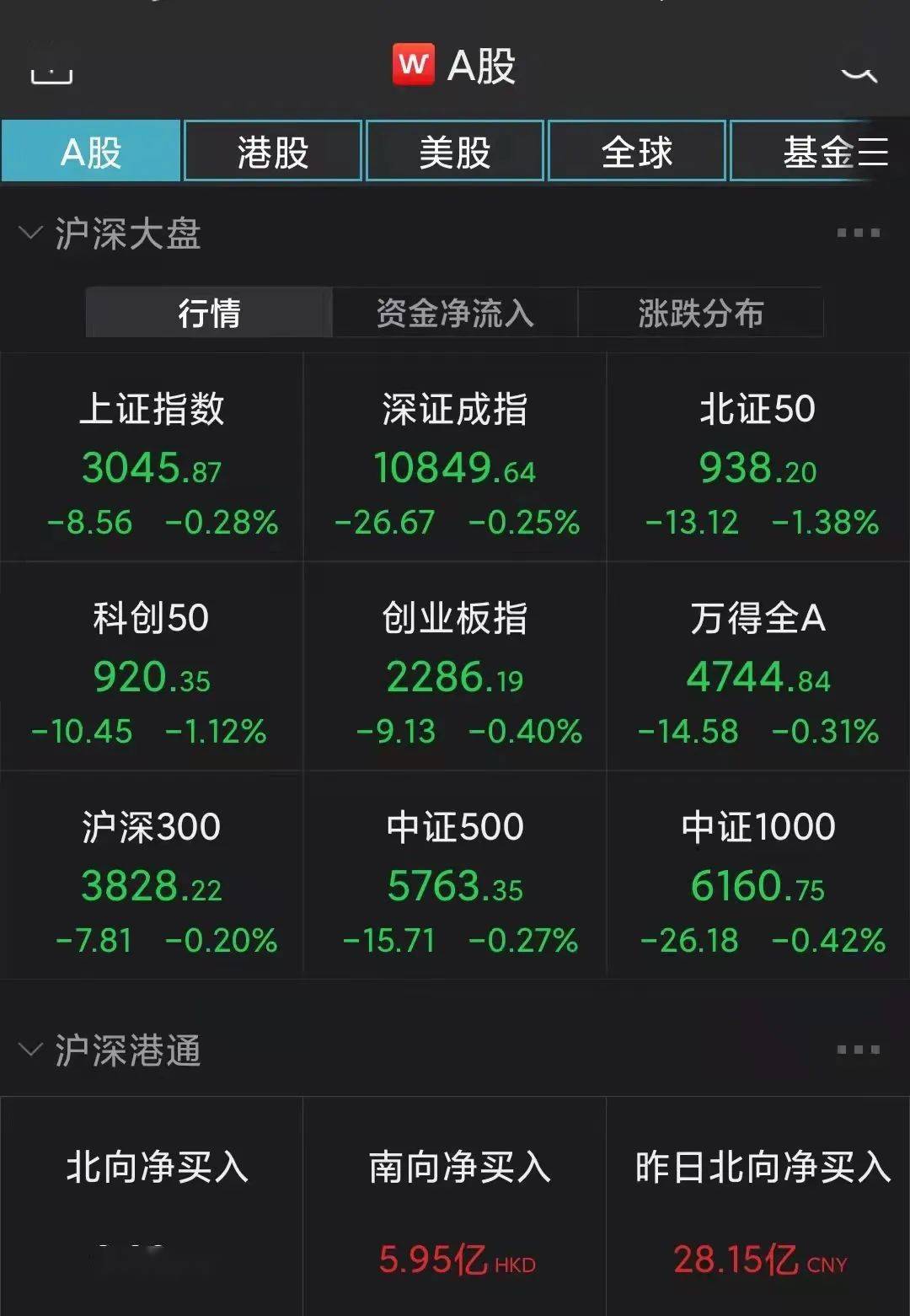 商誉减值拖累博雅生物 2023年净利下滑逾四成