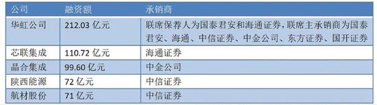 五大头部券商齐发公告 加大支持实体经济力度助力新兴领域融资