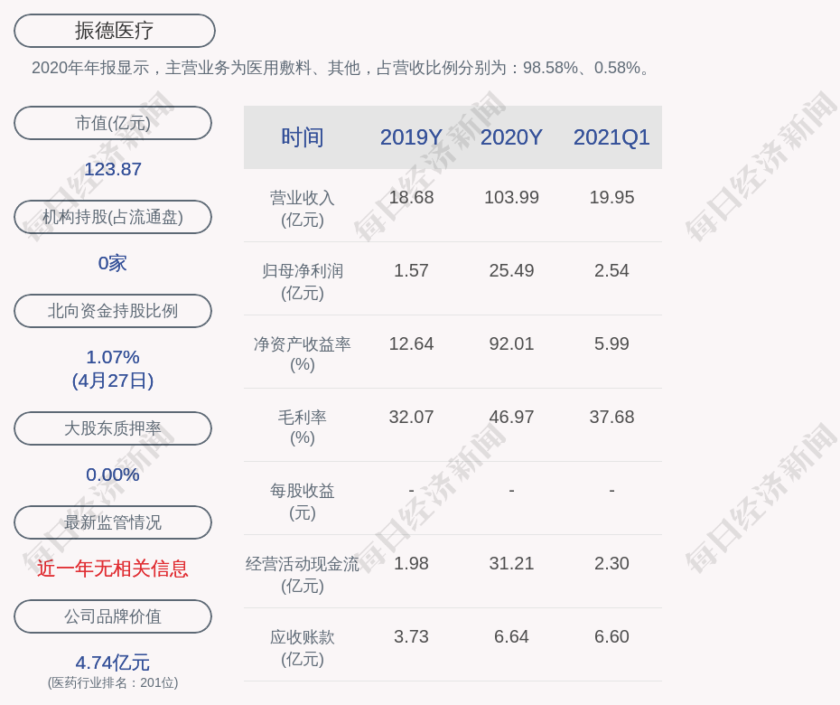 展现信心 超百家上市公司昨日发布回购计划