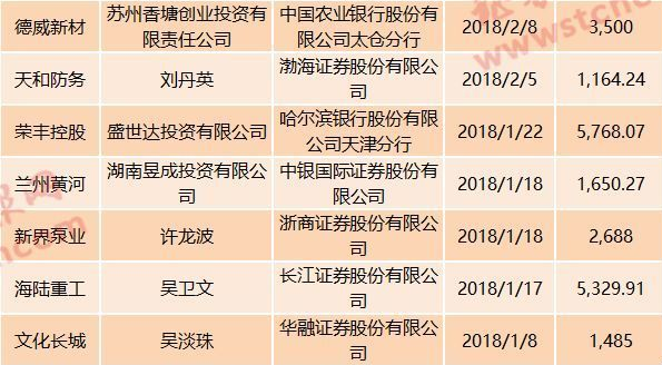 维护公司价值及股东权益 聚灿光电拟不超5亿元回购股份