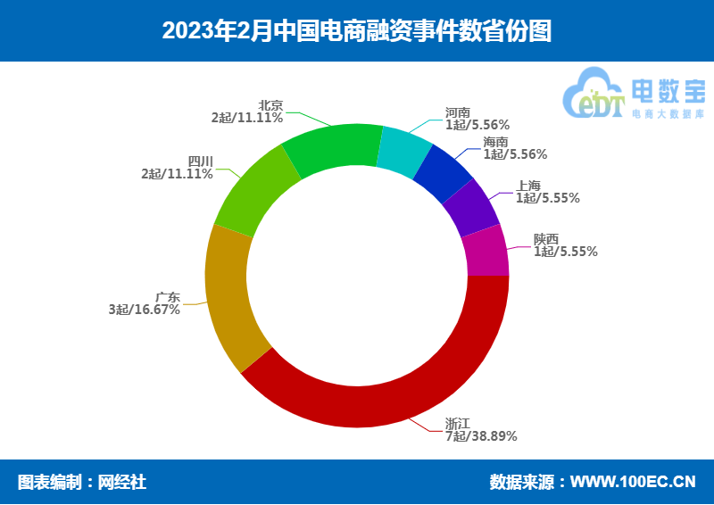 商务部：一季度全国网上零售额3.3万亿元 同比增长12.4%