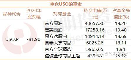 又见QDII基金暂停申购；周蔚文、葛兰调仓通策医疗