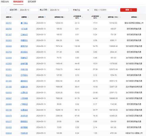 亚虹医药2023年预亏超3亿元 一款核心产品终止临床试验