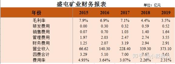 连续两财年多确认收入超4.4亿元 盛屯矿业被厦门证监局警示