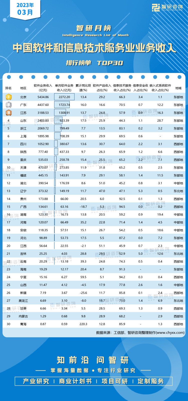 拉卡拉2023年实现营业收入59.34亿元 同比增长10.6%