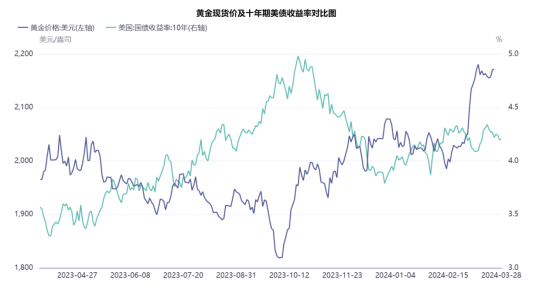 国内金价再破新高！ 公募基金对黄金2024年表现保持乐观