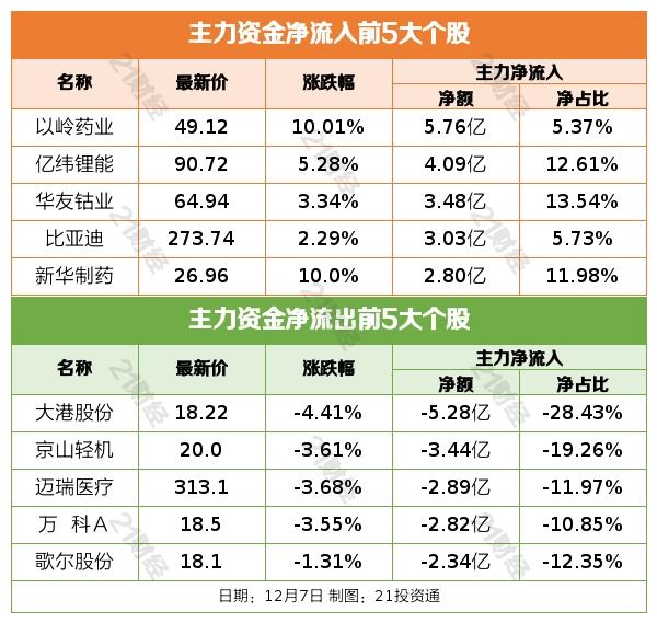 天马科技：预计2024年出鱼量较去年有大幅增长