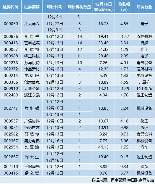 天马科技：预计2024年出鱼量较去年有大幅增长