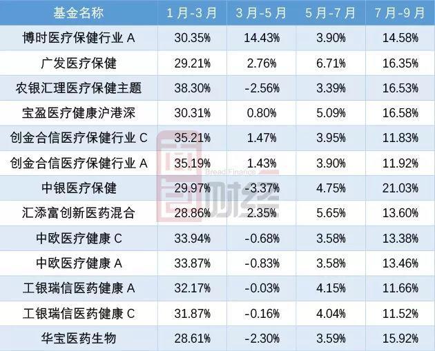 “红利+”迎长期估值重塑，部分红利基金已被公募FOF重仓