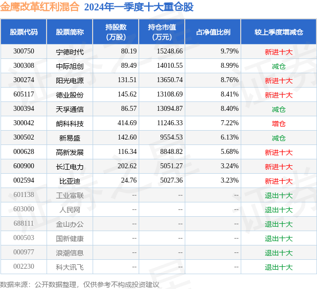 “红利+”迎长期估值重塑，部分红利基金已被公募FOF重仓