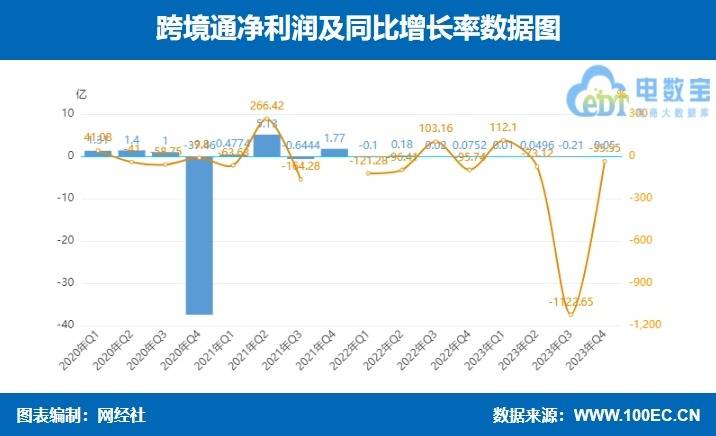 多家光伏上市公司去年净利润同比增长