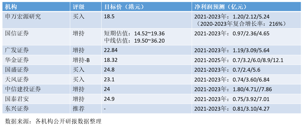 中国春来获纳入多项恒生指数成分股