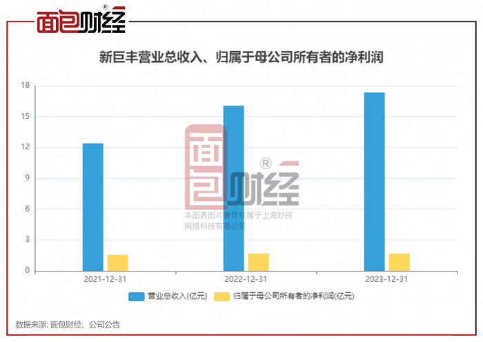 九方财富才子辞任执行董事 公司上市一年股价长期“破发”