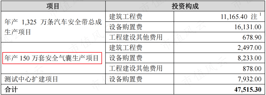 亲属违规交易公司可转债 卡倍亿董事、副总经理收监管函和警示函