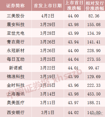 九方财富才子辞任执行董事 公司上市一年股价长期“破发”